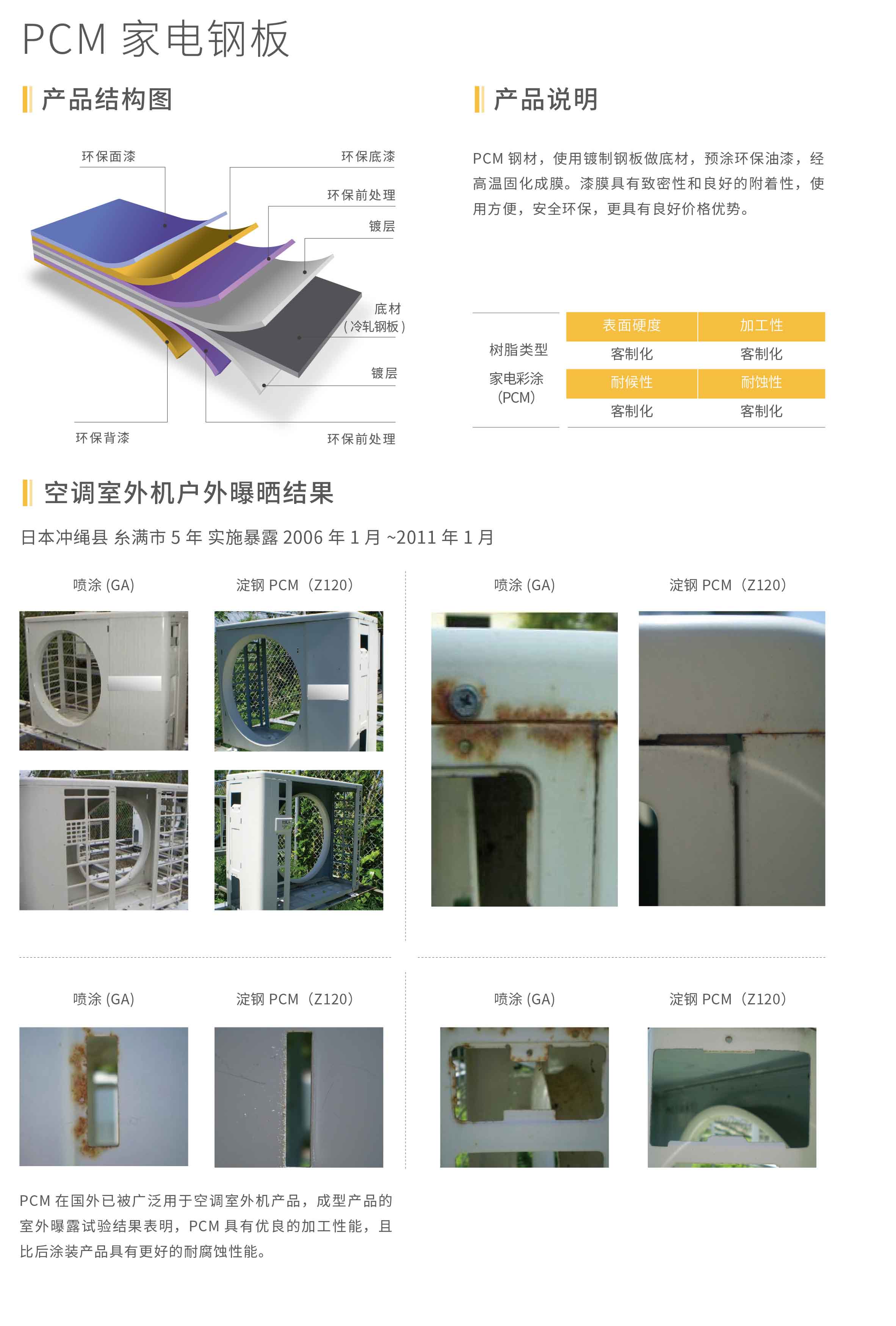 UB8���ι���