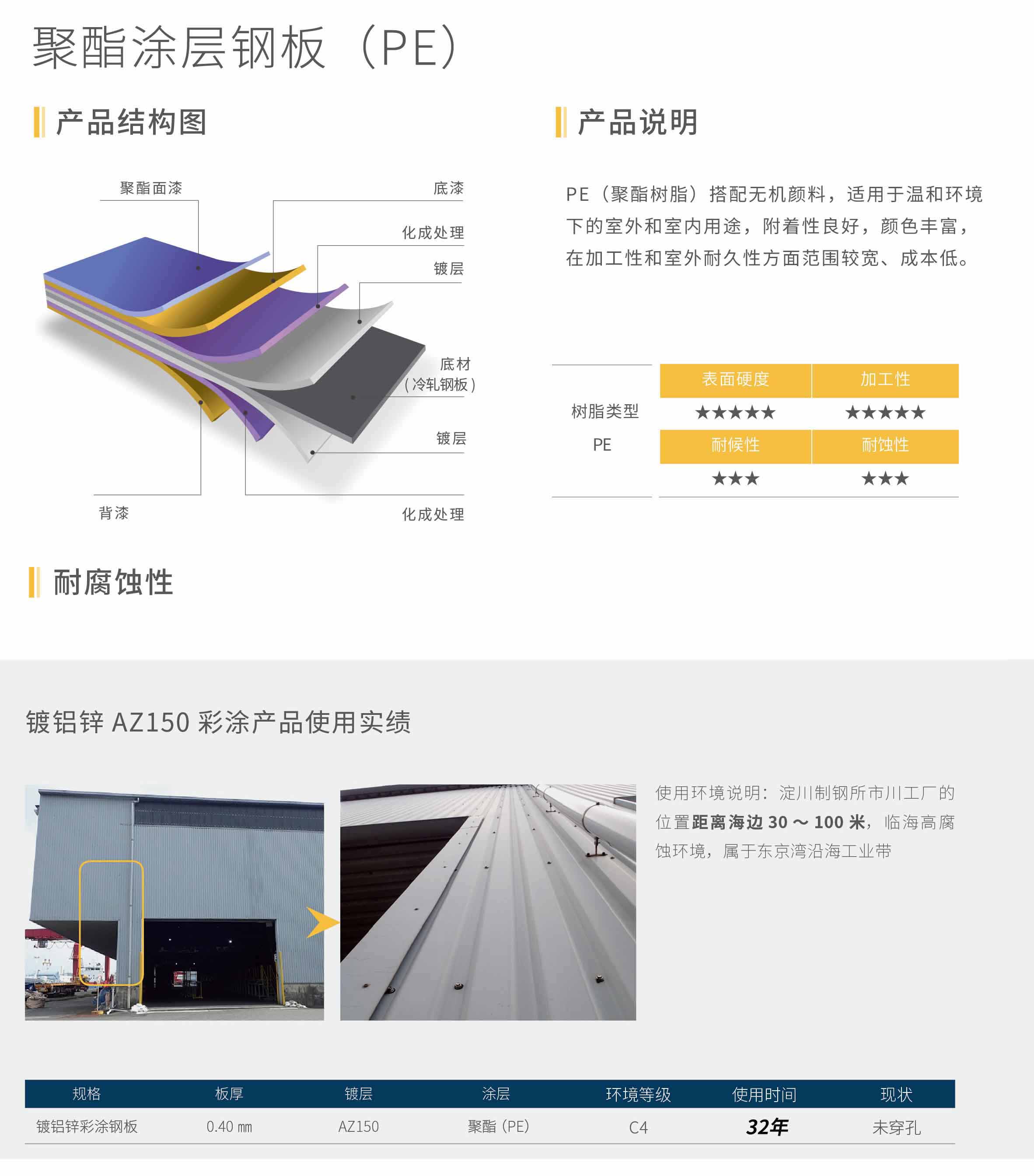 UB8���ι���