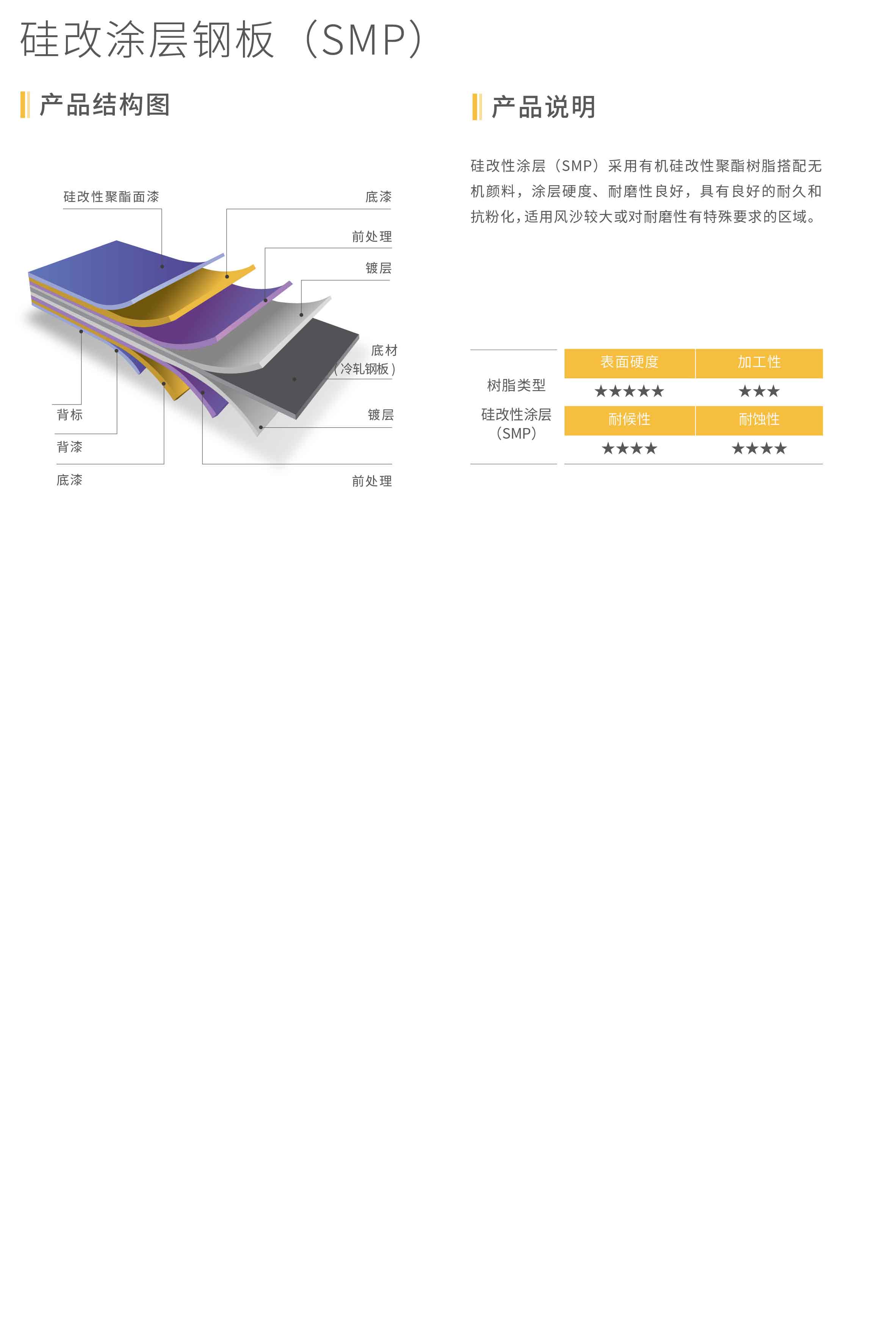 UB8���ι���