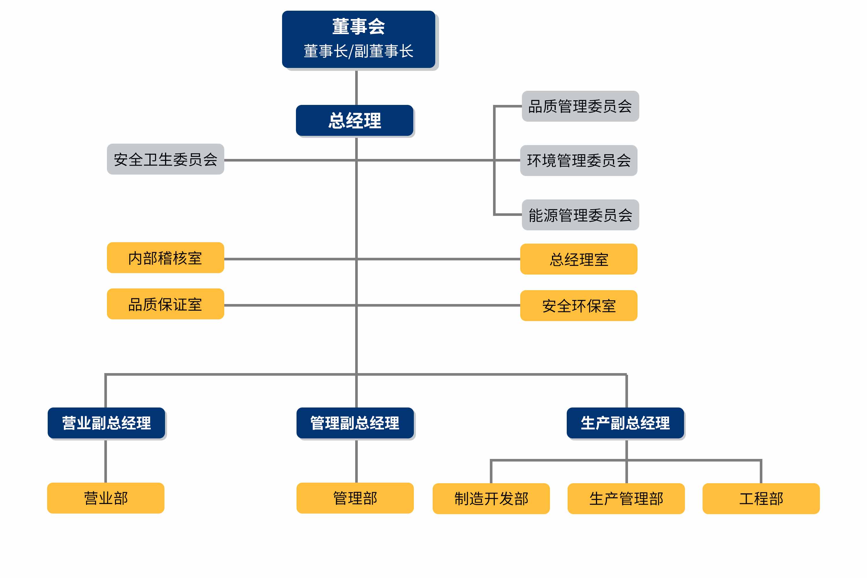 UB8���ι���