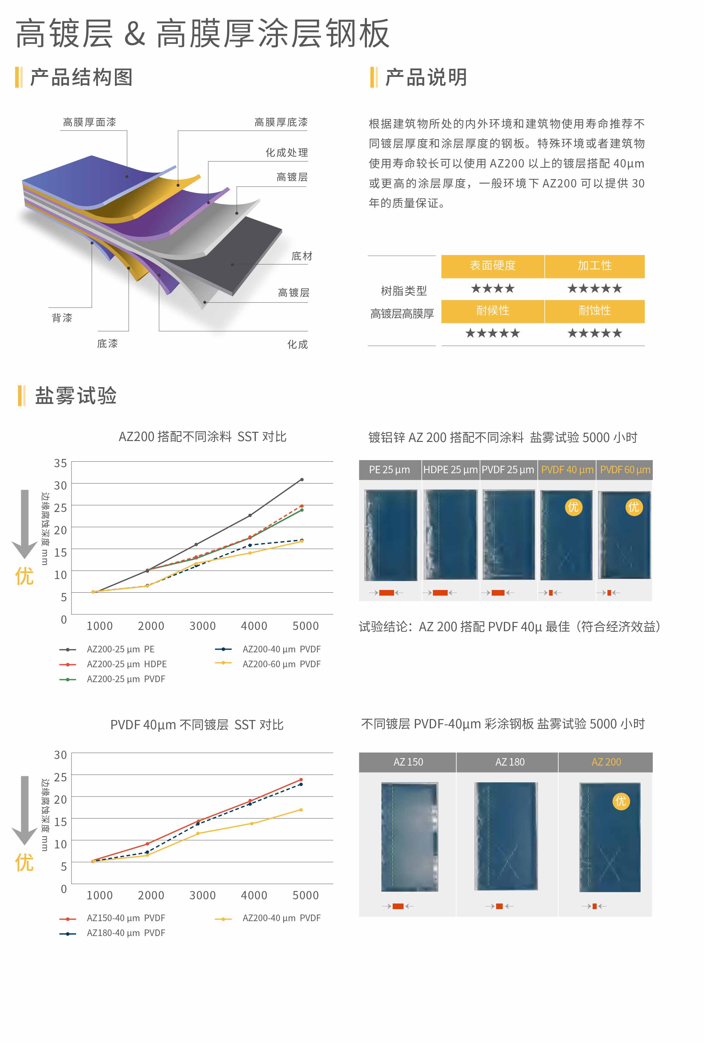 UB8���ι���